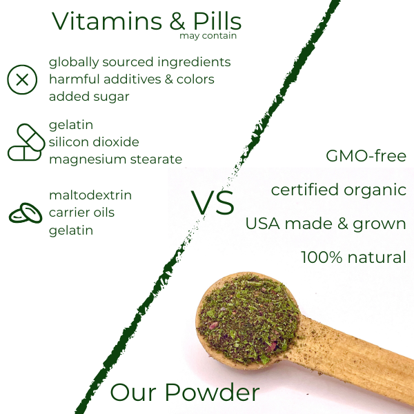 Organic Microgreen & Wild Blueberry Powder